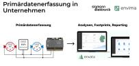 Primärdatenerfassung